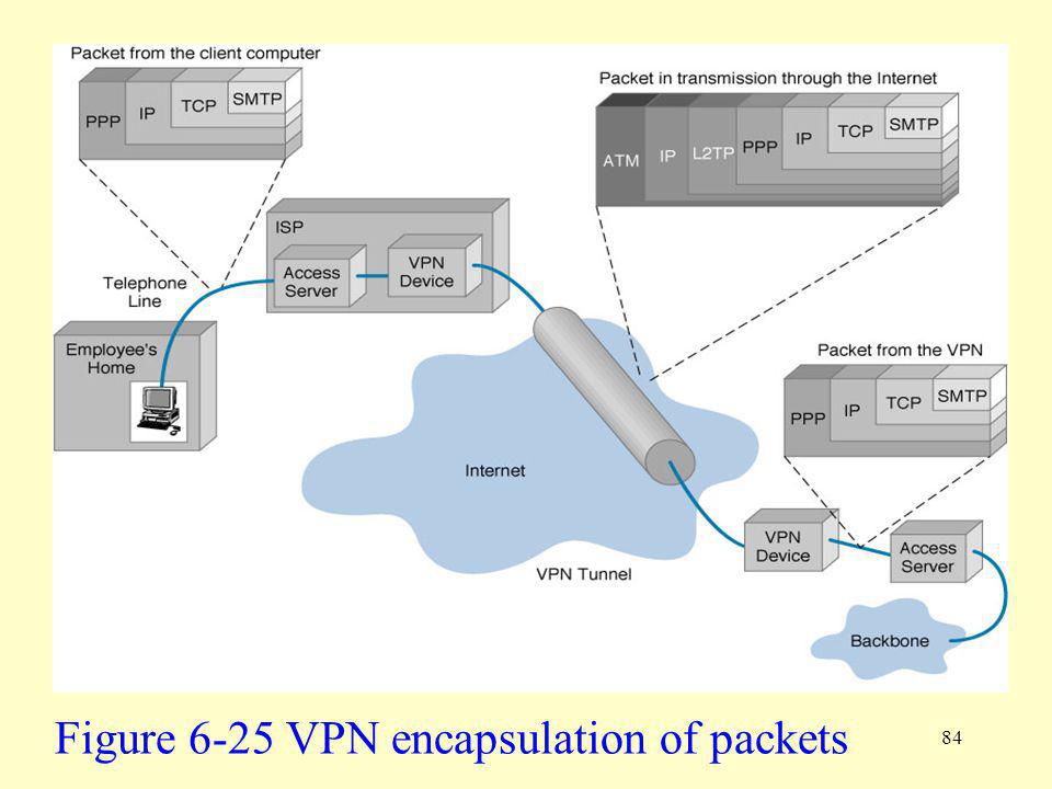 Ip сети c. Протокол туннелирования PPTP. VPN l2tp IPSEC Psk сервера. VPN шифрование IPSEC+l2tp. Инкапсуляция PPTP.