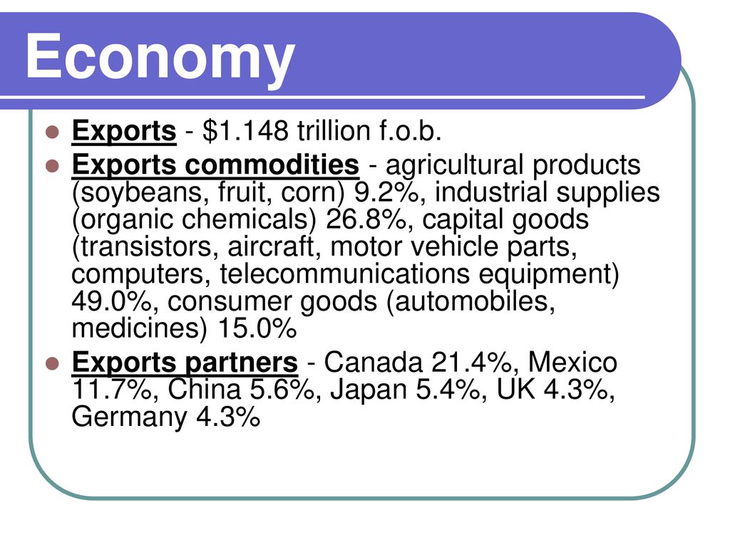 Economy Exports - $1.148 trillion f.o.b.
