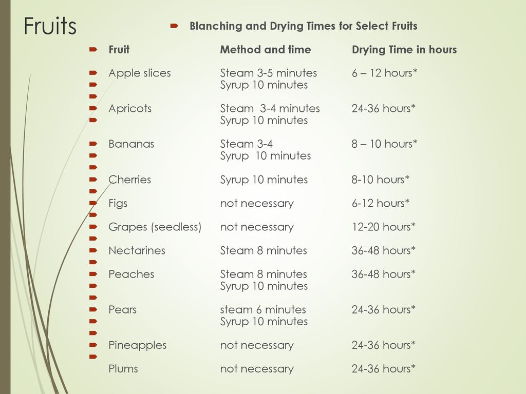 https://slideplayer.com/slide/14850115/90/images/21/Blanching+and+Drying+Times+for+Select+Fruits.jpg