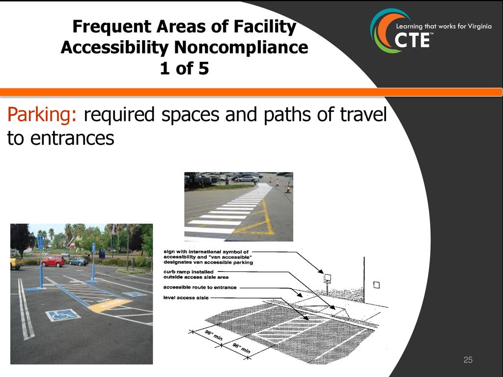Frequent Areas of Facility Accessibility Noncompliance 1 of 5