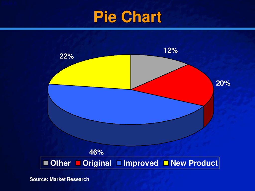 This common page must have the same information on every presentation