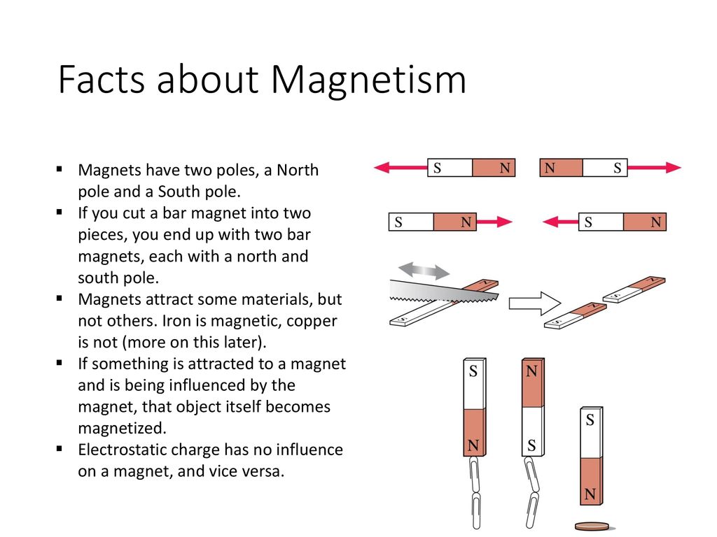 Magnetism AP Physics C. - ppt download