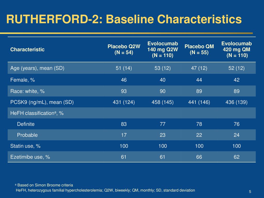 March 29, 2014, Featured Clinical Research Session ppt download