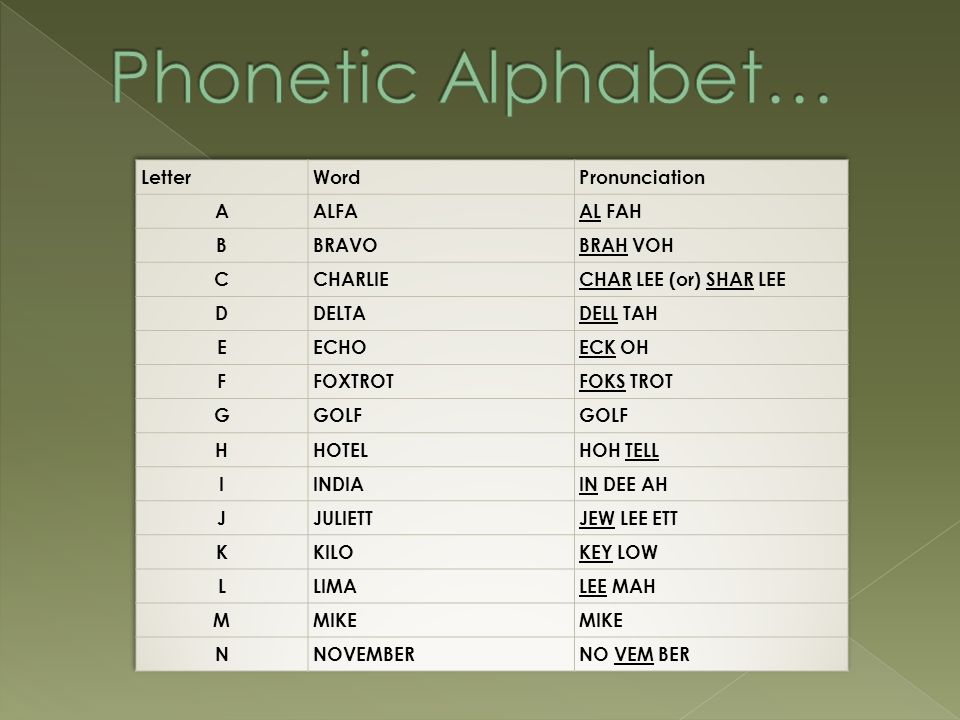 Phonetic Alphabet… Letter Word Pronunciation A ALFA AL FAH B BRAVO