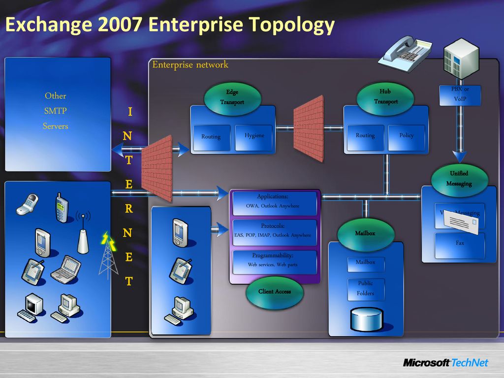 Exchange 2007 overview eileen brown technet ppt download