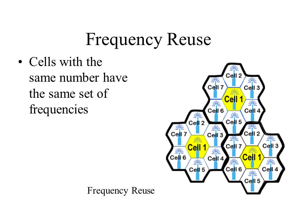 Frequency Reuse Cells with the same number have the same set of frequencies Frequency Reuse