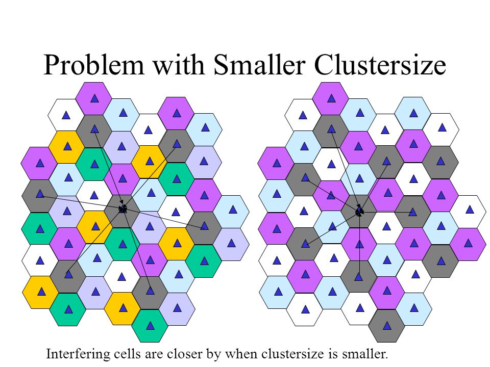 Problem with Smaller Clustersize