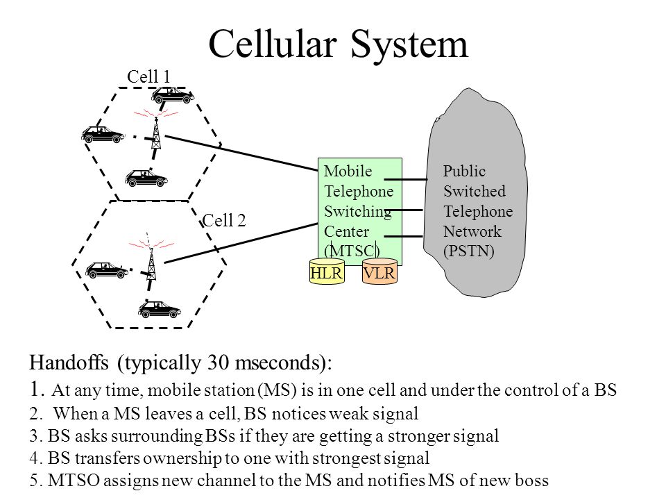 Cellular System Handoffs (typically 30 mseconds):