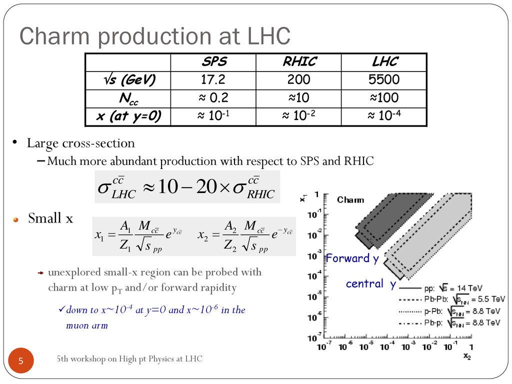 Open Heavy Flavor Analysis With The ALICE Experiment At LHC - Ppt Download