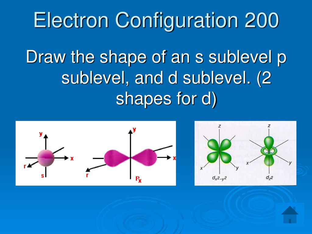 Electron Configuration 200