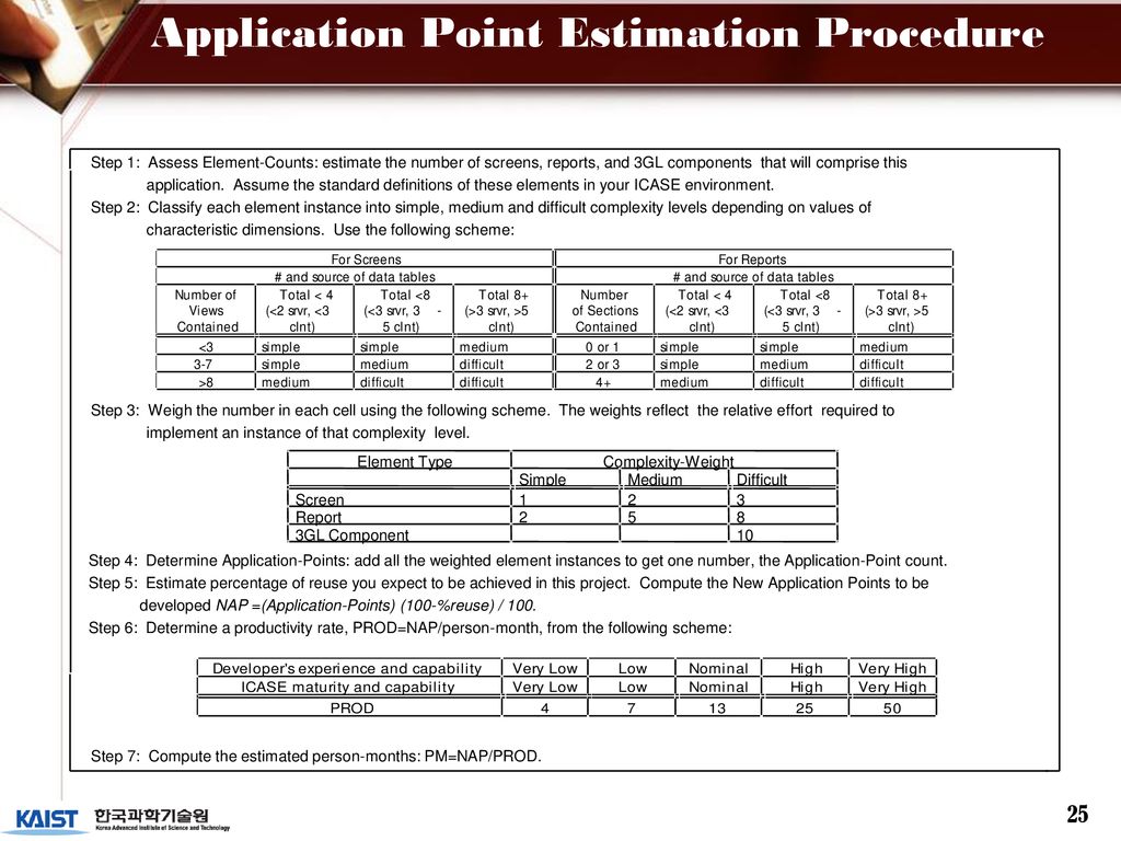 Application Point Estimation Procedure