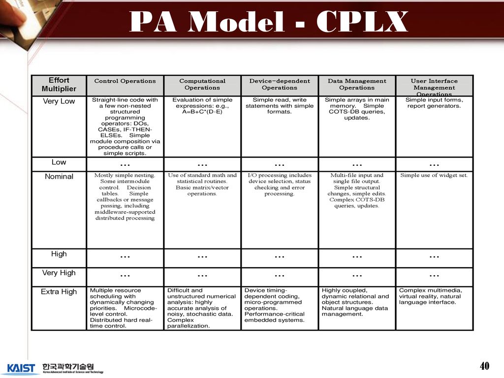 PA Model - CPLX