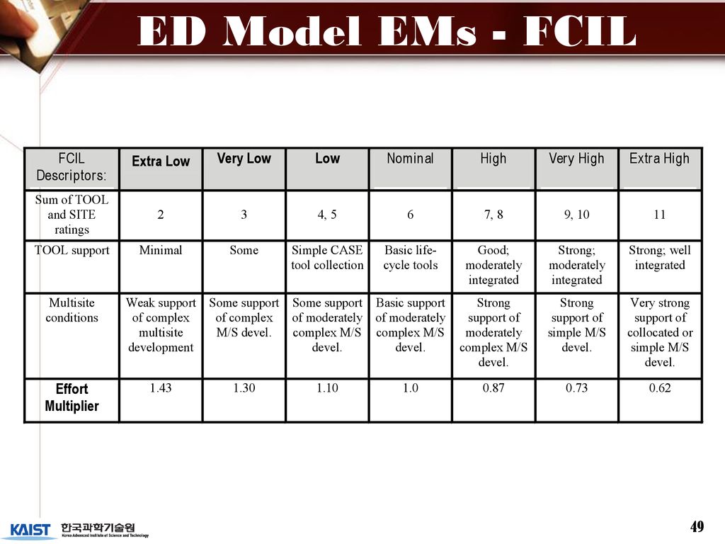 ED Model EMs - FCIL
