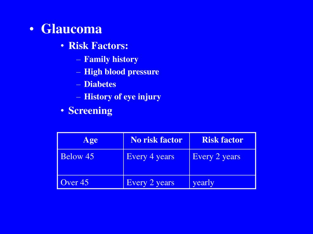 Glaucoma Risk Factors: Screening Family history High blood pressure