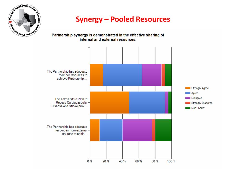 Texas CVD and Stroke Partnership Steering Committee Meeting - ppt download