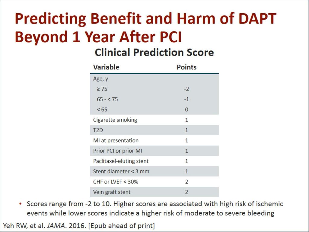 Predicting Benefit and Harm of DAPT Beyond 1 Year After PCI