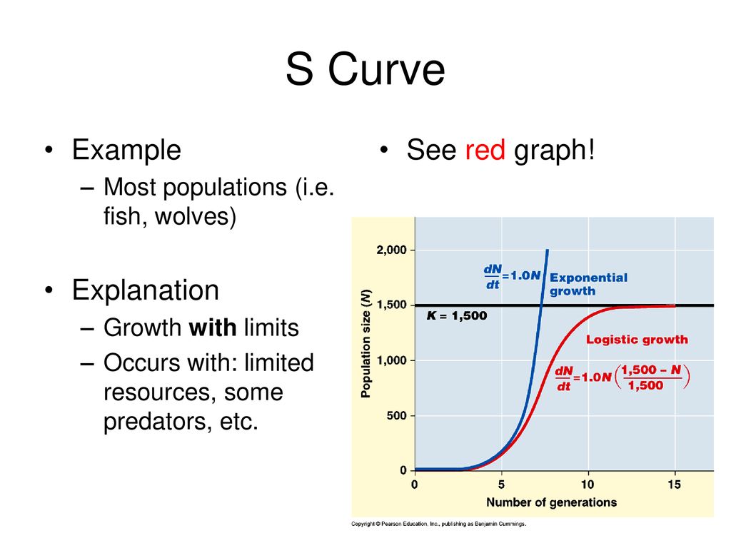 Population Growth Curves - ppt download