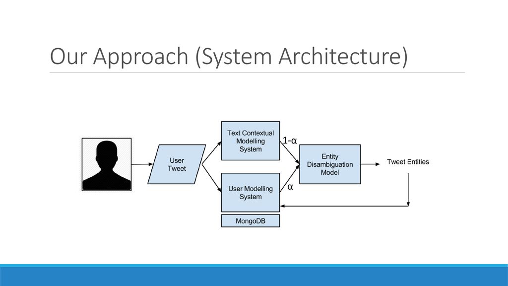 Edium improving entity disambiguation via user modelling ppt download