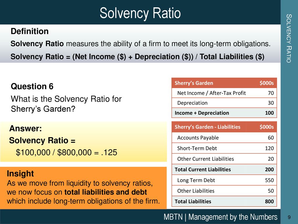 Measures of Liquidity and Solvency - ppt download