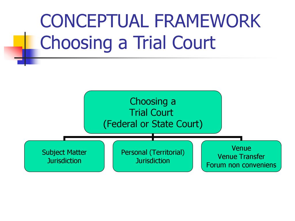 Conceptual framework choosing a trial court ppt download