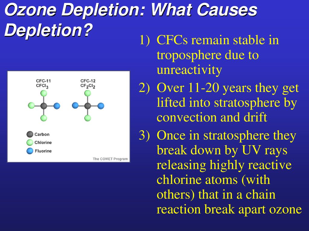 Ozone Depletion: What Causes Depletion