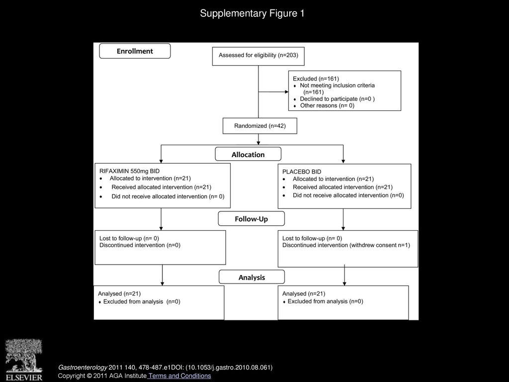 Supplementary Figure 1 CONSORT flow. Rifaximin and driving simulation in MHE.