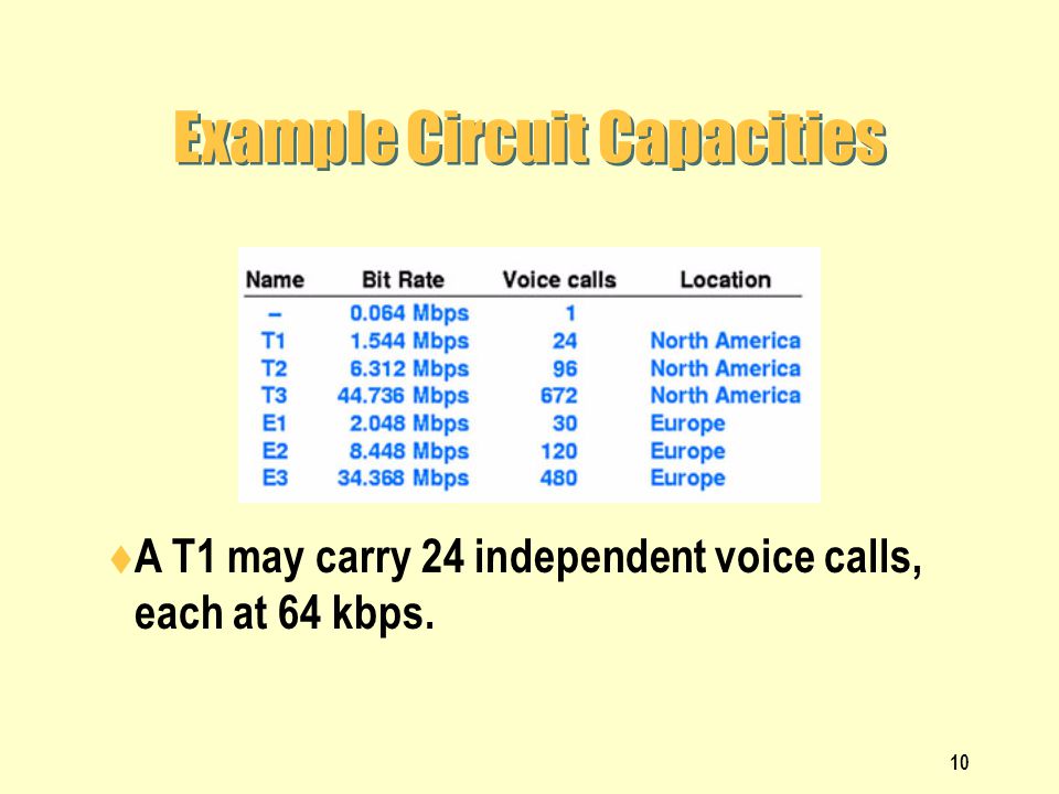 Example Circuit Capacities