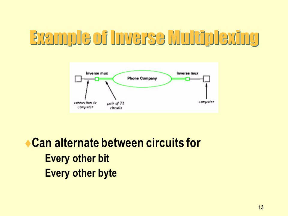 Example of Inverse Multiplexing