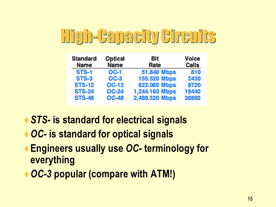 High-Capacity Circuits