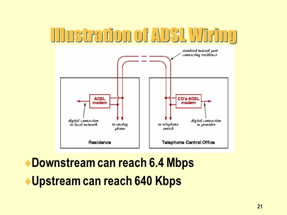 Illustration of ADSL Wiring