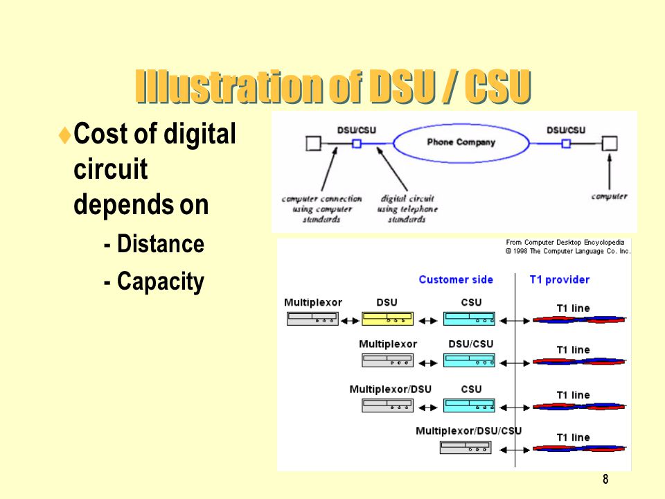 Illustration of DSU / CSU