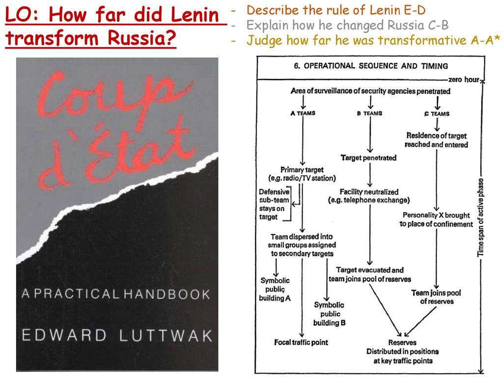 Lo How Far Did Lenin Transform Russia Ppt Download