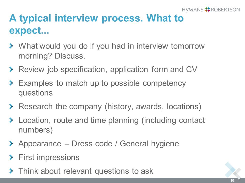 A typical interview process. What to expect...