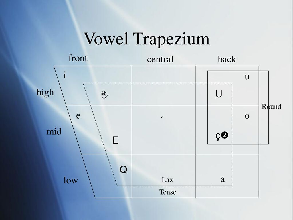 Articulation And Description Of English Vowels Ppt Download