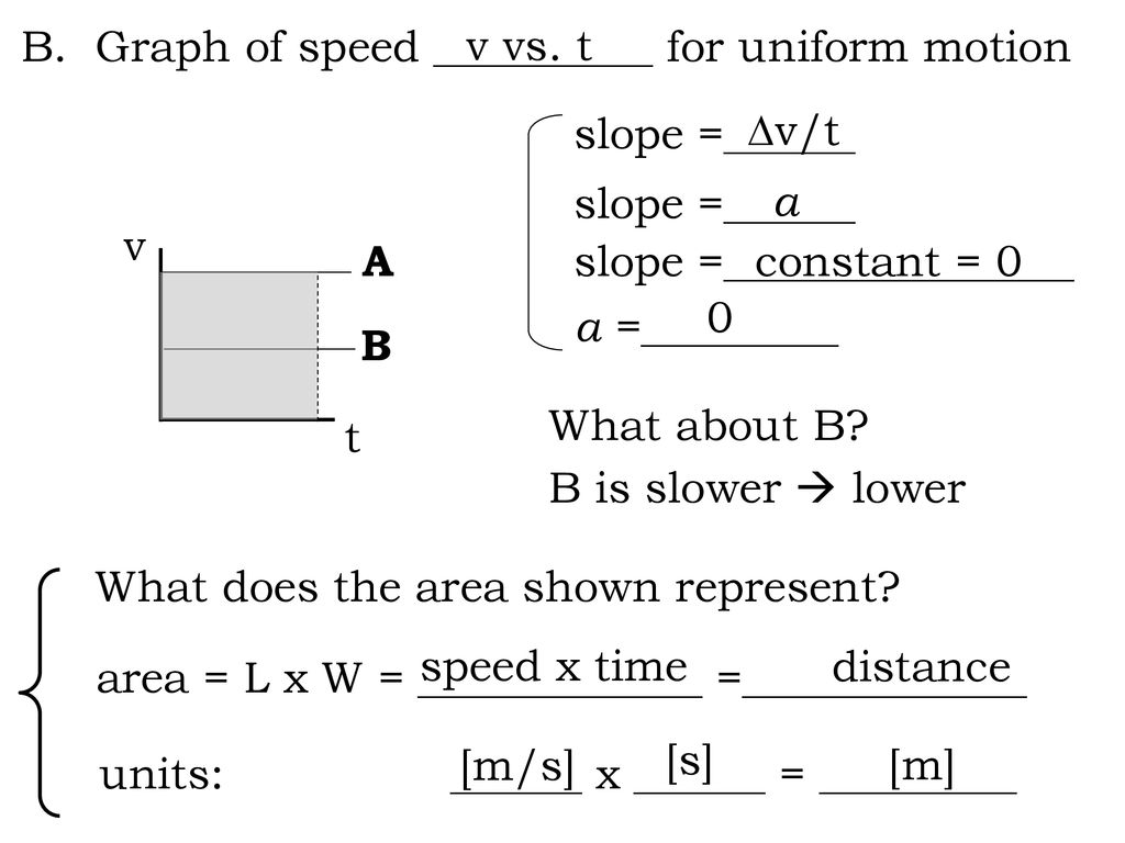 Graphical Analysis Of Motion In One Direction Ppt Download