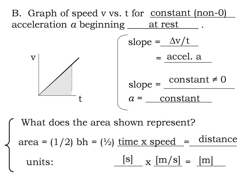 Graphical Analysis Of Motion In One Direction Ppt Download