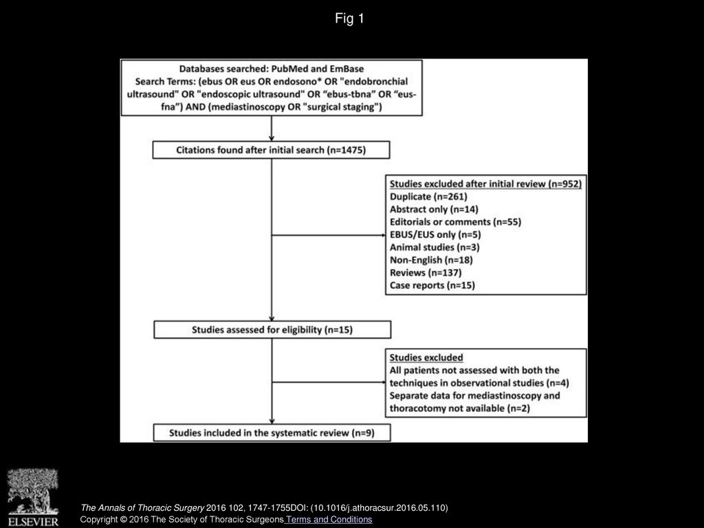 Fig 1 Study selection process for the systematic review. (EBUS/EUS = endobronchial ultrasound/endoscopic ultrasound.)