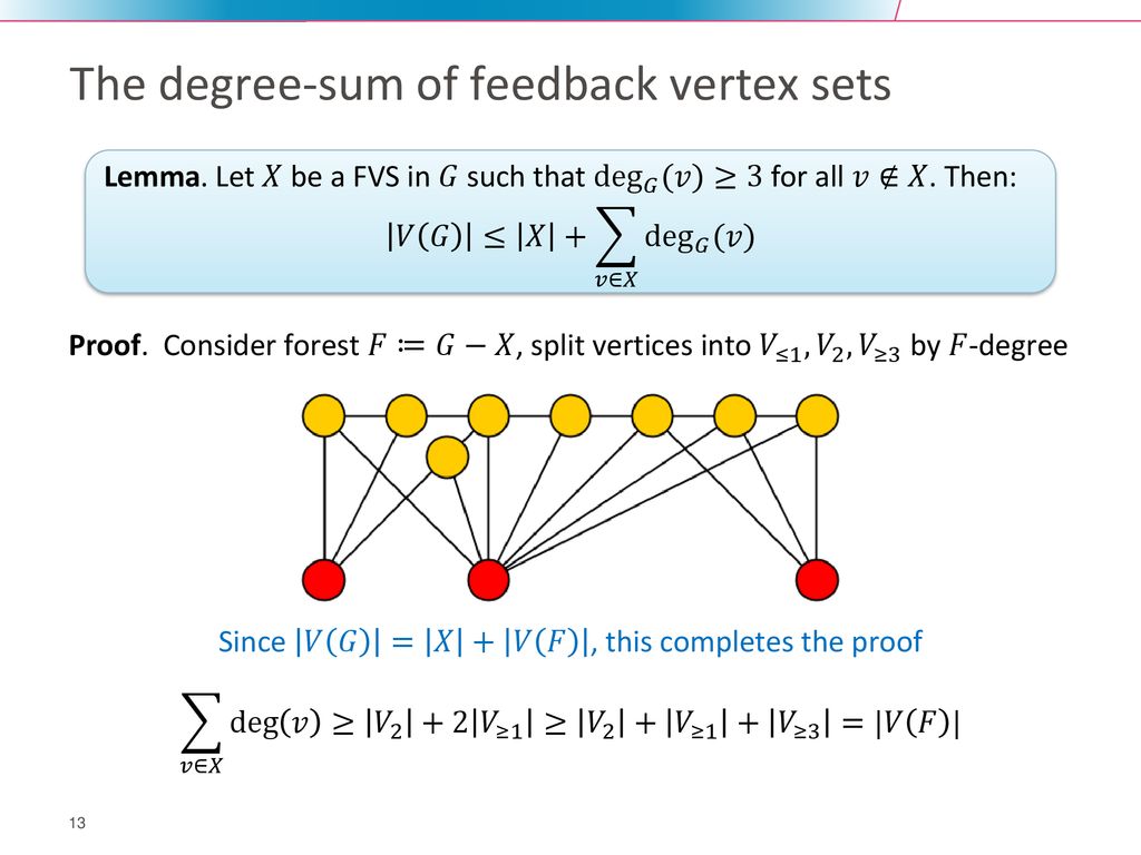 Kernelization For Feedback Vertex Set Ppt Download