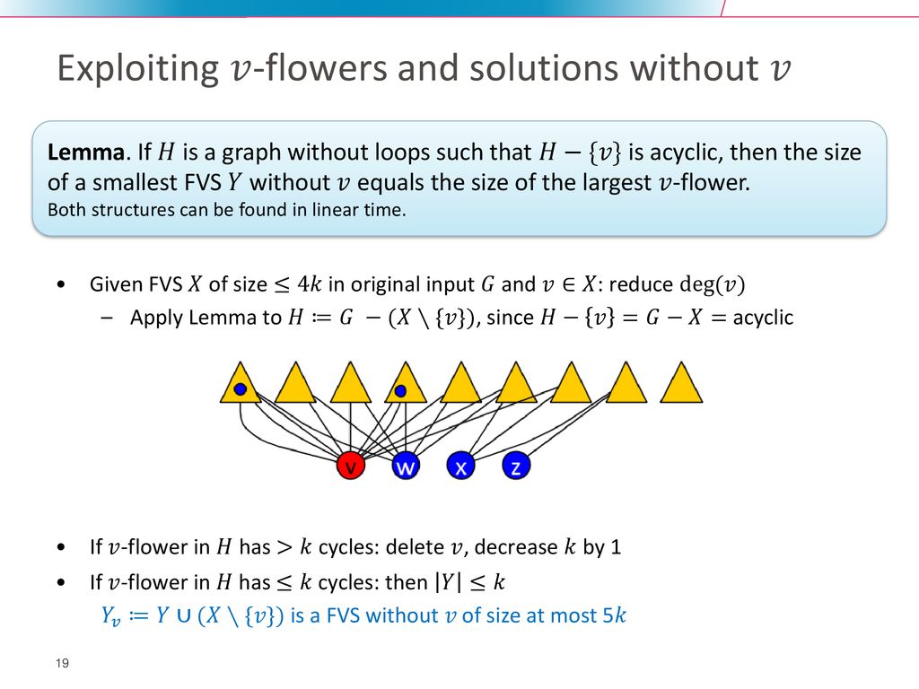 Kernelization For Feedback Vertex Set Ppt Download