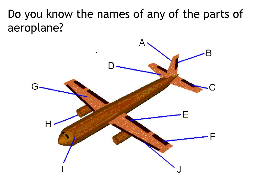 Matching plane. Plane Parts. Aircraft Parts. Airplane Parts and function. Plane Parts name.