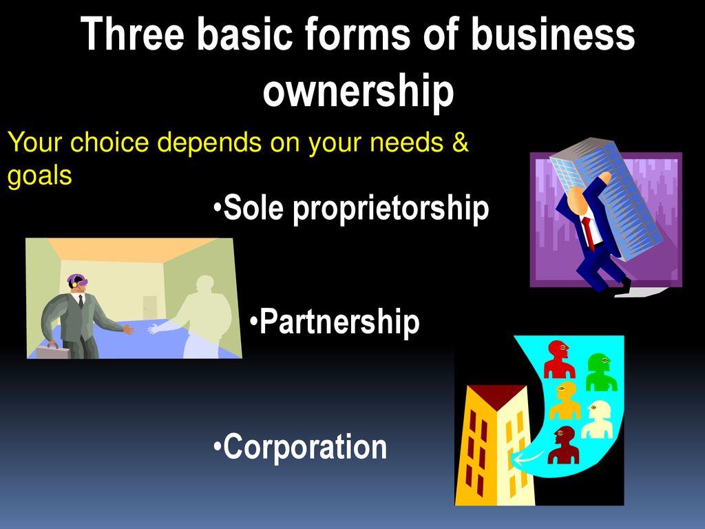 Basic form. Forms of Business ownership. Forms of ownership. There are three Basic forms of Business ownership:. Partnership Business ownership forms.