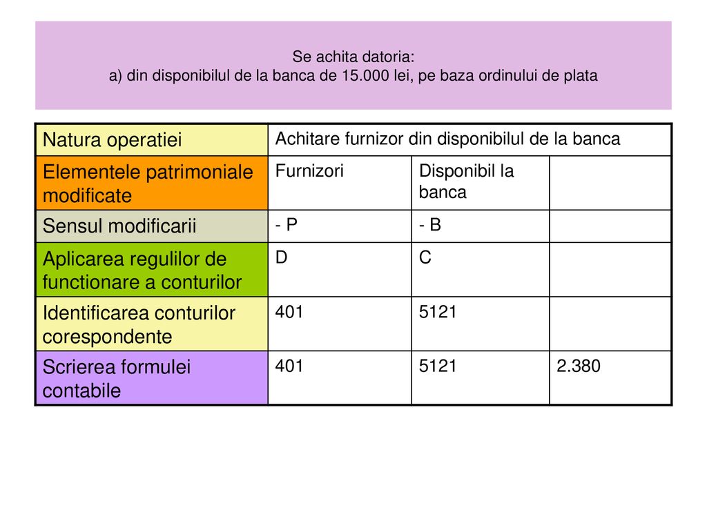 Reguli De Functionare A Conturilor