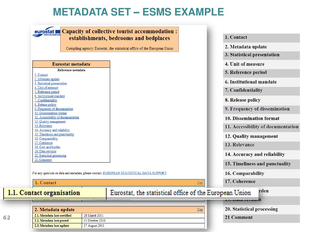 Metadata Set – ESMS example