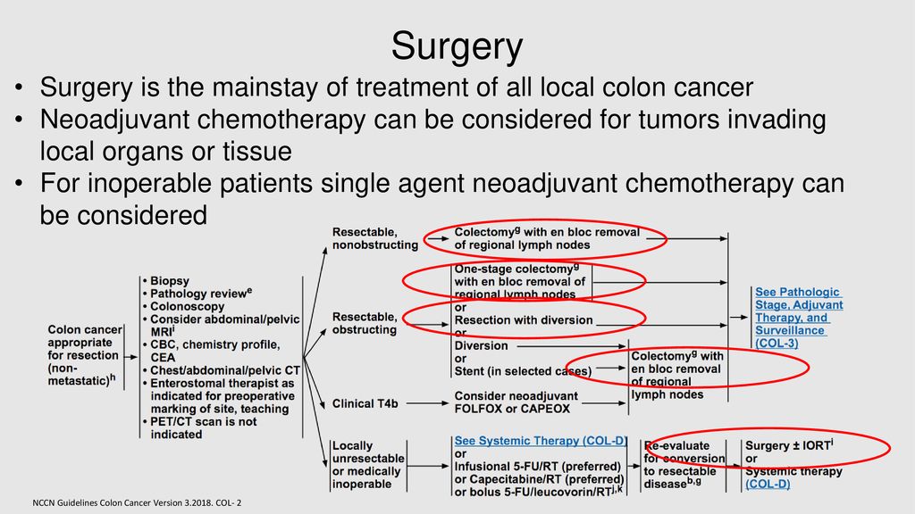 cancer colon inoperable