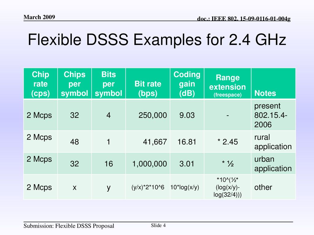 Flexible DSSS Examples for 2.4 GHz
