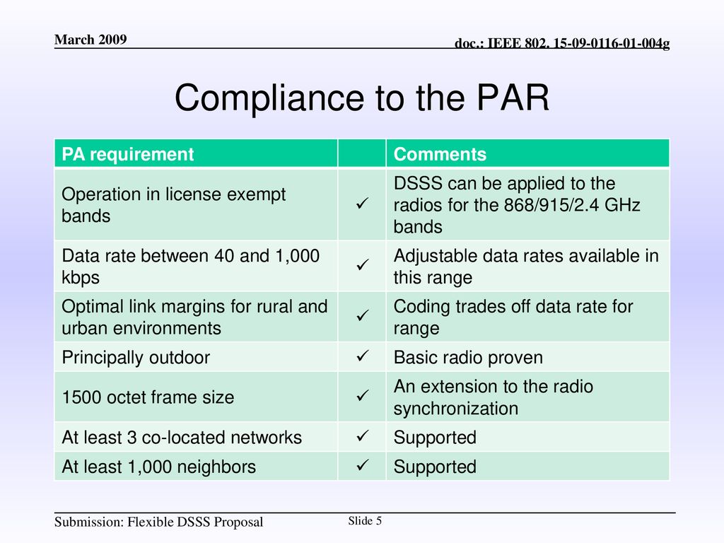 Compliance to the PAR PA requirement Comments