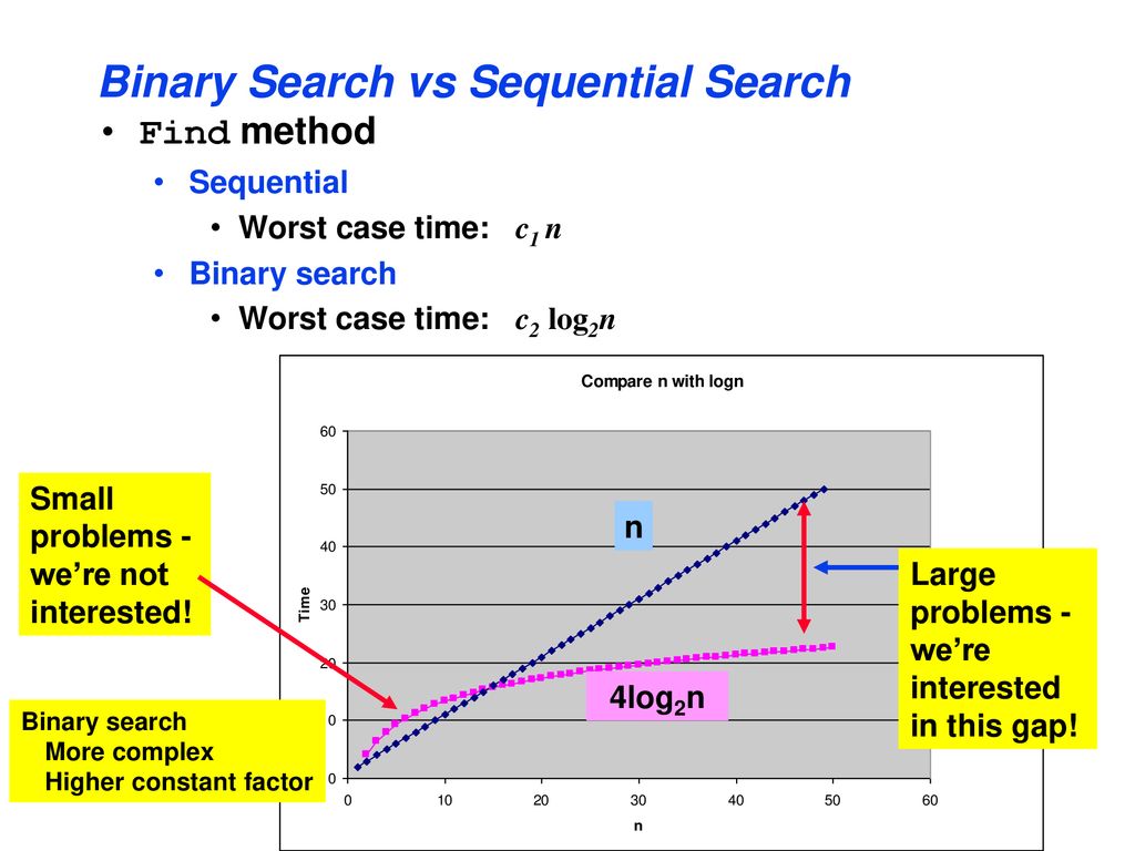 Data structures and algorithms ppt download