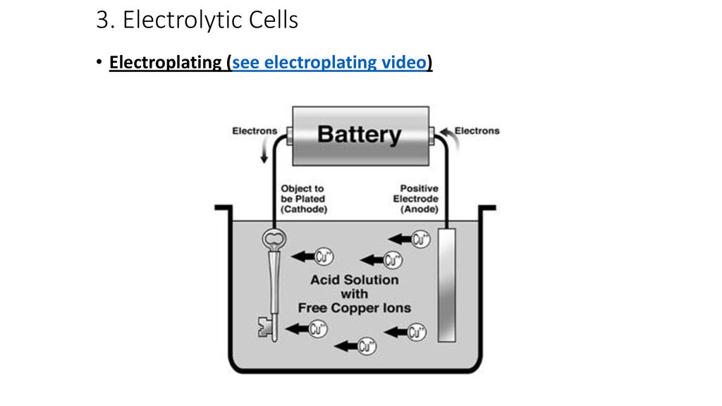 1. Introduction to Electrochemical Cells - ppt download