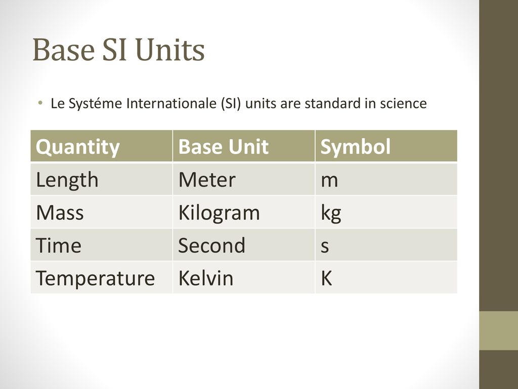 Base SI Units Quantity Base Unit Symbol Length Meter m Mass Kilogram