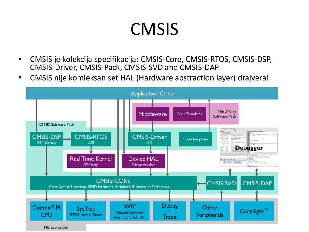 32 bitni mikrokontroleri i primena ms1bmp ppt download
